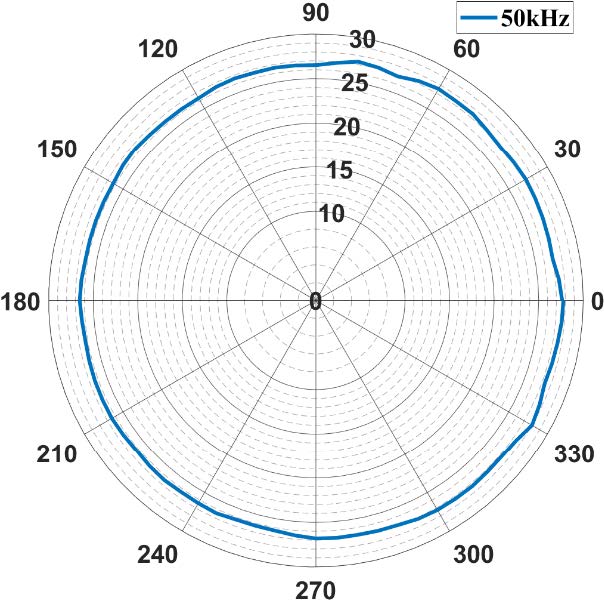 50A Horizontal directivity pattern.jpg